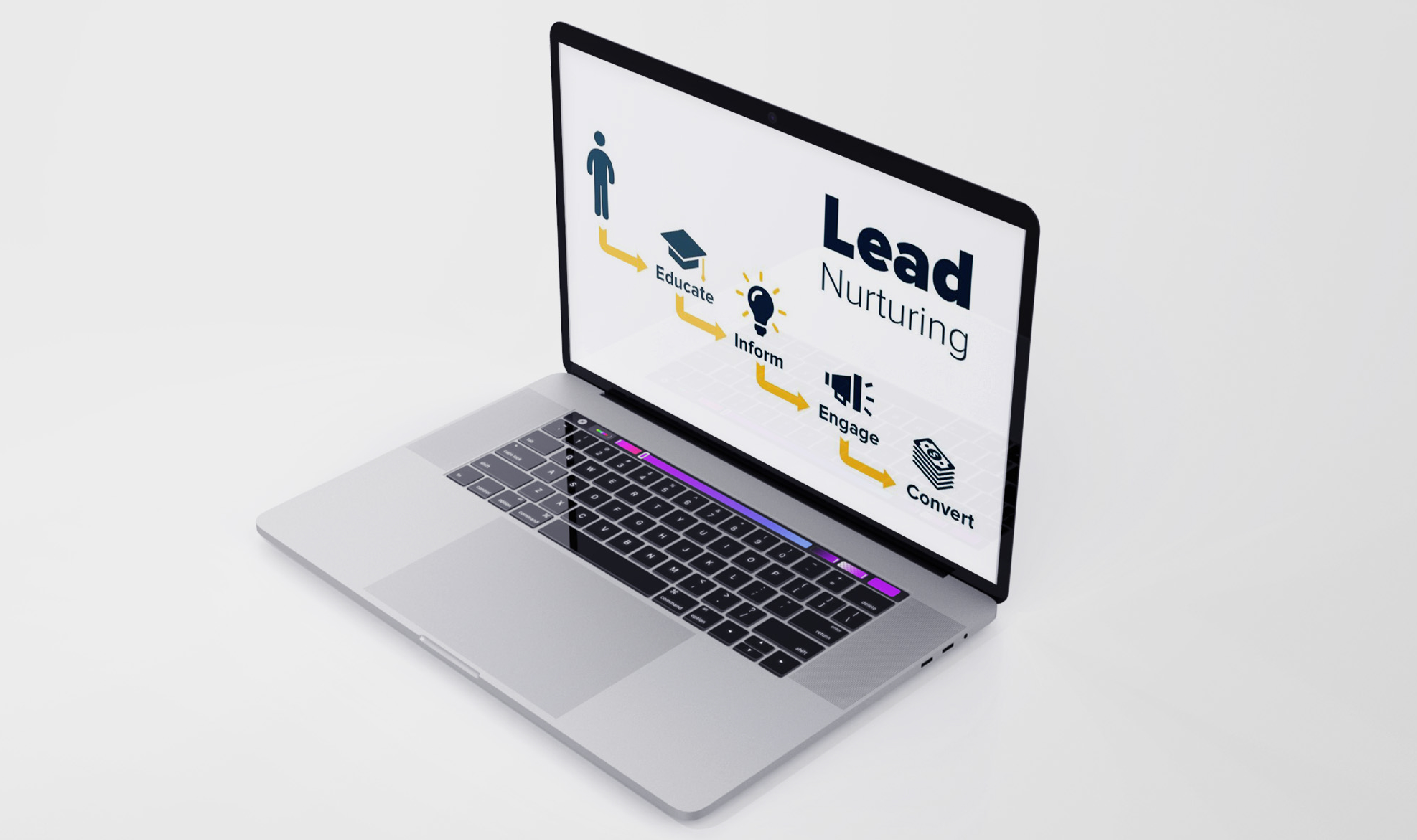 Lead Nurturing & Remarketing